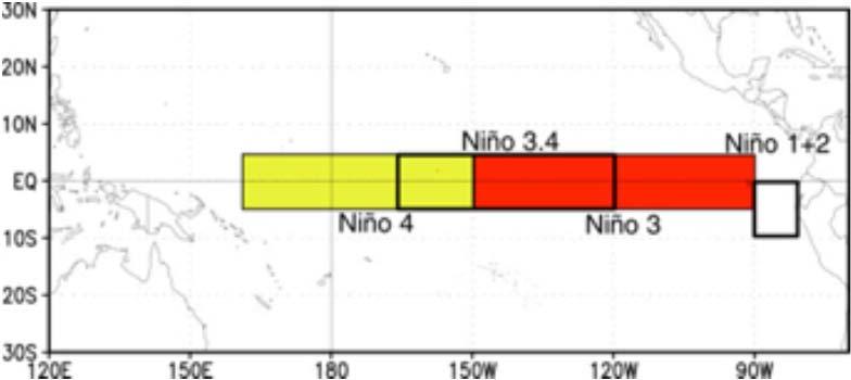 Niño Region SST Departures ( o C)