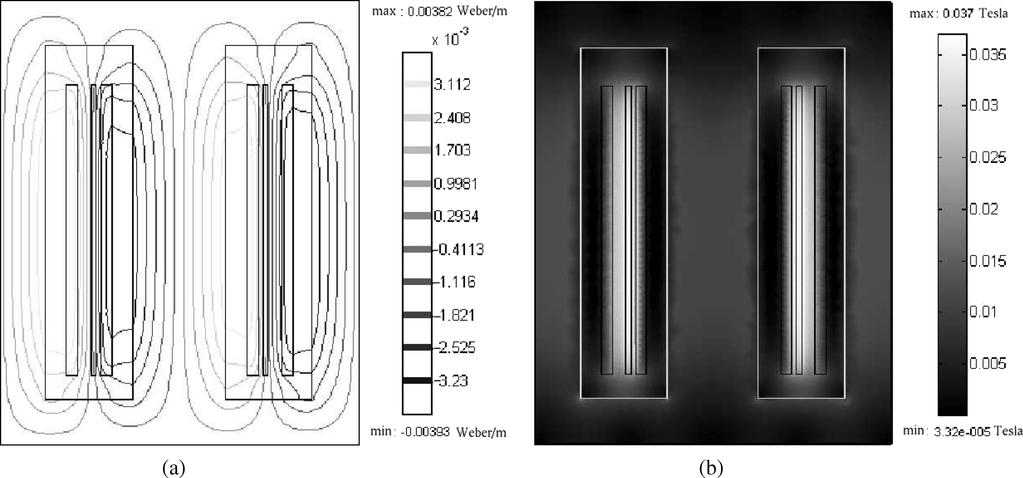 198 IEEE TRANSACTIONS ON POWER DELIVERY, VOL. 22, NO. 1, JANUARY 2007 Fig. 5. (a) Flux distribution and (b) flux density plots without half-turn.