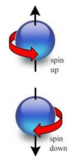Spintronics Spintronics investigates control and manipulation of the electron spin in metals and semiconductors.