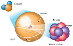 Why don t nuclei fly apart?