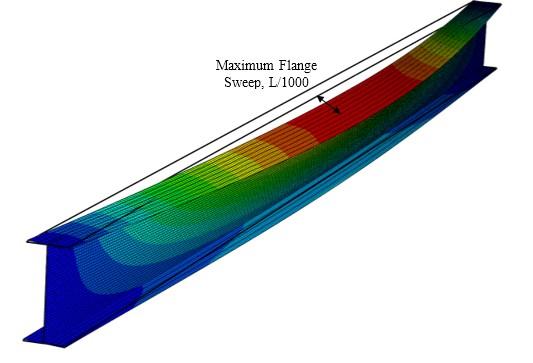 Figure 3.8: Maximum flange sweep of L/1000 for initial imperfection 3.2.