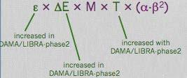 DAMA/LIBRA-phase2 also equivalent to have enlarged the exposed mass &: DM annual modulation signature acts itself as a strong bckg reduction strategy as already pointed out in the original paper by