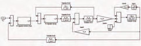 Slika 6.3. Model SMPM-a s PI regulatorima struje i brzine vrtnje Figure 6.3.Model of SMPM drive with PI current and rotation speed controllers otvorenog sustava s regulatorom (slika 6.