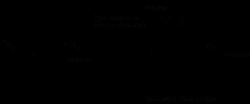 signal Figure 3a. General structure of a block diagram.