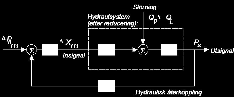 electro-hydraulically or hydro-mechanically.