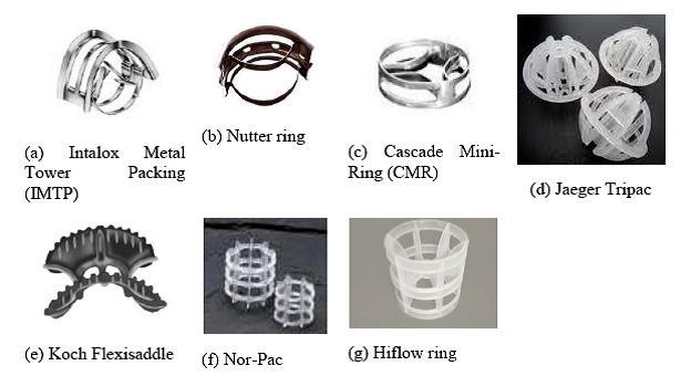 Flexisaddle; (f) Nor-Pac; (g) Hiflow ring, etc. These are shown in Figure below. Third generation dumped or random packing materials.