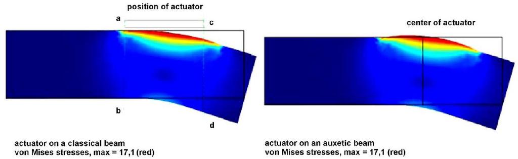 The Use of Auxetic Materials in Smart Structures 157 4.2.
