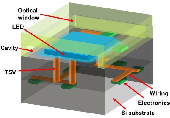 Photonics 2015, 2 1176 caps [80], anodic bonding was also used for building a vacuum tight vapor cell for optogalvanic spectroscopies [81], microlens arrays [82], 3D microlens scanners [83,84],