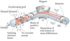 is 80 percent abundant on earth For boron, its atomic weight = 020 (10 amu) + 080 (11 amu) = 108 amu The average atomic mass is found by