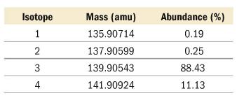 Example Use the abundances and masses of the isotopes from the previous