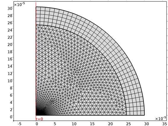 Notes About the COMSOL Implementation A refined mesh is required close to the electrode surface in order to accurately resolve the concentration profile, and hence the current.