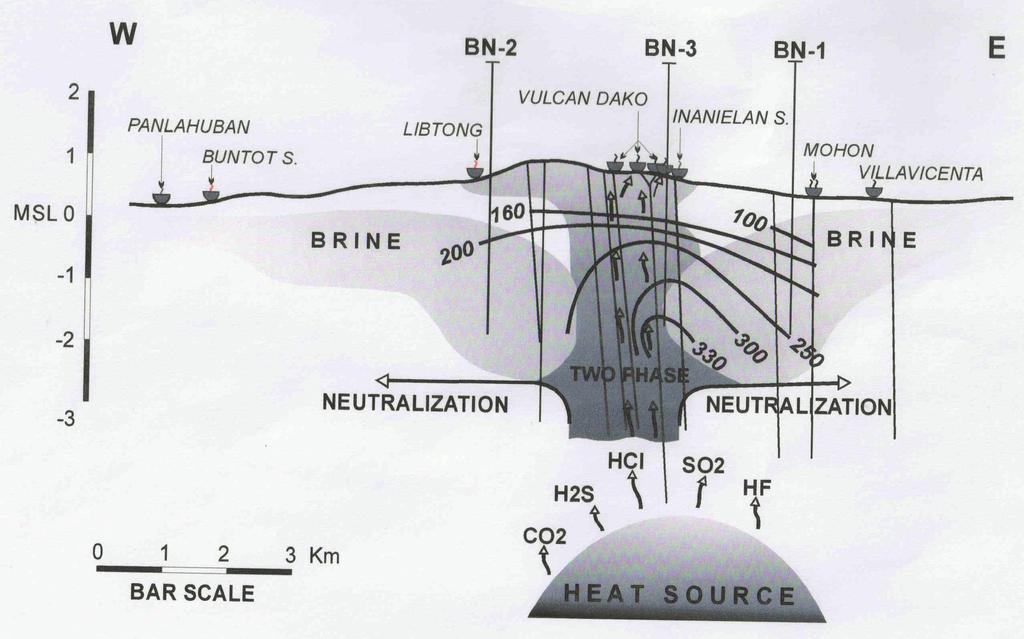 Proceedings of the 8th Asian Geothermal Symposium, December 9-10, 2008 composition of the Vulcan and Tenego thermal discharges. These include: 1.