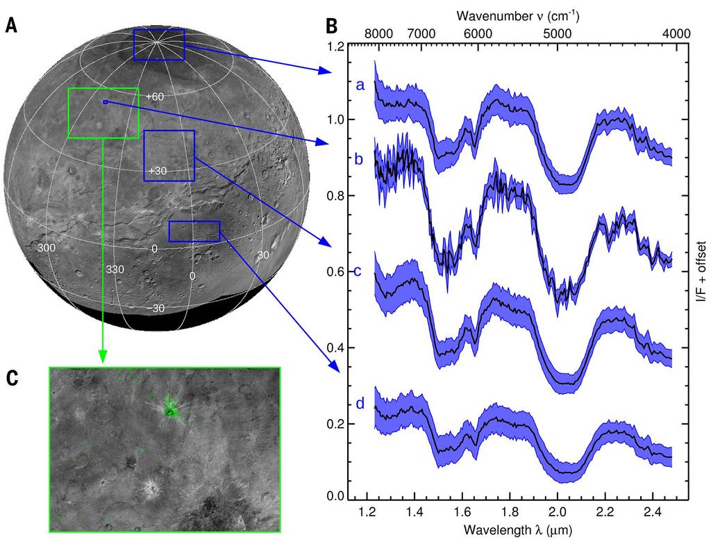Fig. 8. LEISA spectra of Charon. (A) LORRI composite base map. Regions where I/F spectra were averaged for plotting in (B) are indicated by blue boxes.