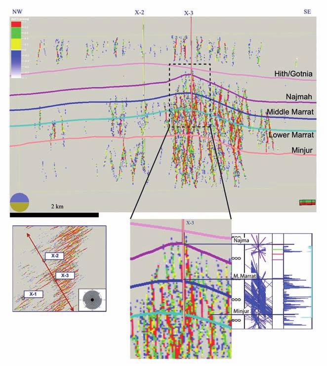 technology feature first break volume 26, May 2008 Figure 6 Comparison of FCM results between those derived using conventional 3D seismic and those obtained by using Q-Land seismic data at the