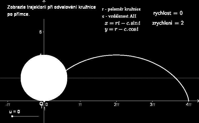 X ( t) rt r sin t; r r cos t Cycloid 19 Reparametrization Let X(t) ti and Y(u), u J denote parametrizations for a curve.