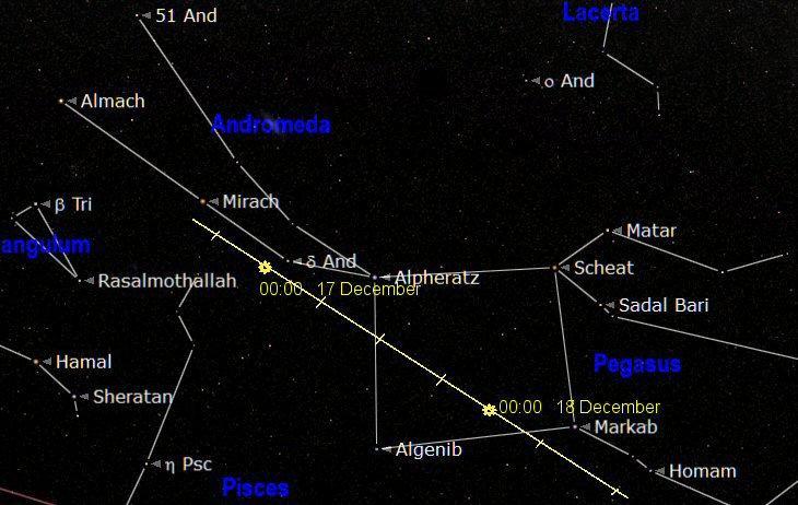 MINOR PLANET 3200 PHAETHON The path 3200 Phaethon will take through Pegasus During the Geminid Meteor Shower this year, those who have access to a telescope may be able to see the progenitor of the