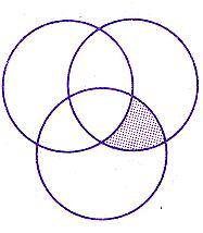 8 4. J L Diagram 4 K Diagram 4 is a Venn Diagram showing the sets J, K and L. representing the shaded region is (K L) J B J (K L) C (J K L) D (J K) (K L) The set 5.