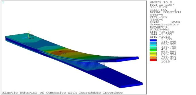 8 Djebbara Benzerga et al.: Delamination Model Using Damage Mechanics Applied to New Composite for Orthopaedic Use Figure 6a.