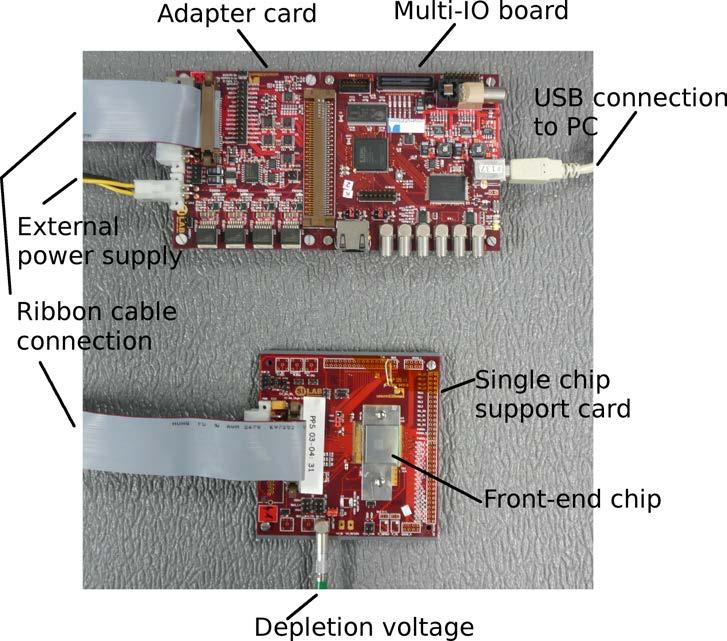 4. The measurement setup Figure 4..: The utilized hardware. The Multi-IO board provides a USB micro controller and an FPGA 1 that histograms data and stores it in an SRAM.