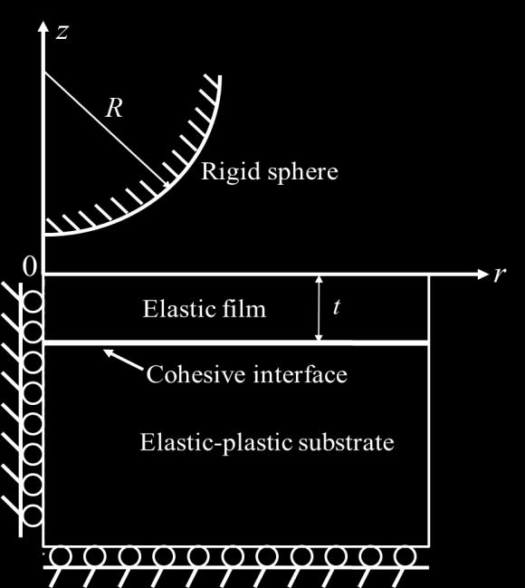 infinite elastic-perfectly plastic substrate.