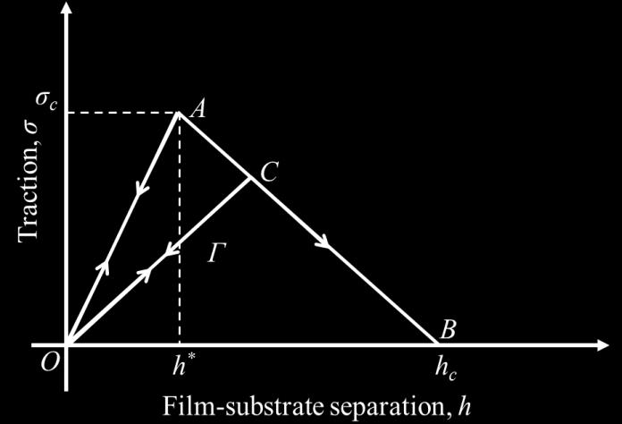 t Γ Γ t Γ Γ (7.2) (7.3) where subscript denotes the normal direction and subscripts t and s denote the two in-plane directions at the film/substrate interface. Figure 7.