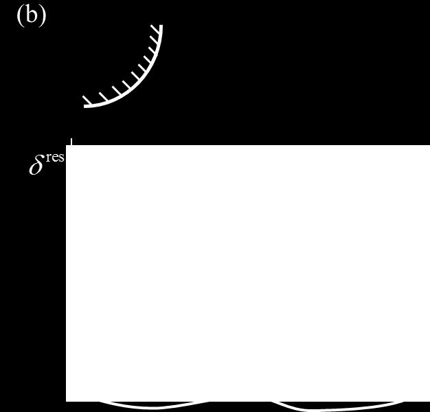 The fully damaged region (crack) together with the partially damaged cohesive zone represent a fictitious crack of radius f and tip surface separation f =. After jump-out (Figure 7.
