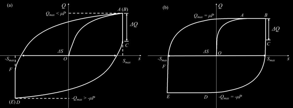 stage ( B ) (Fig. 4.2(b)).