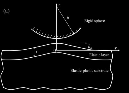 The present study uses an FEM model to analyze adhesive contact of a rigid sphere with an elastic layer attached to an elastic-perfectly plastic substrate.