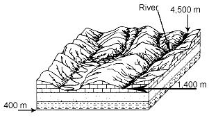 Regents Earth Science Weathering & Erosion Name: Rivers Use your notes, the handout Weathering and Erosion and your review book to answer the following questions on Rivers.
