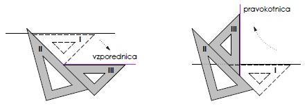 Evklidska geometrija S šestilom lahko prenašamo razdalje.