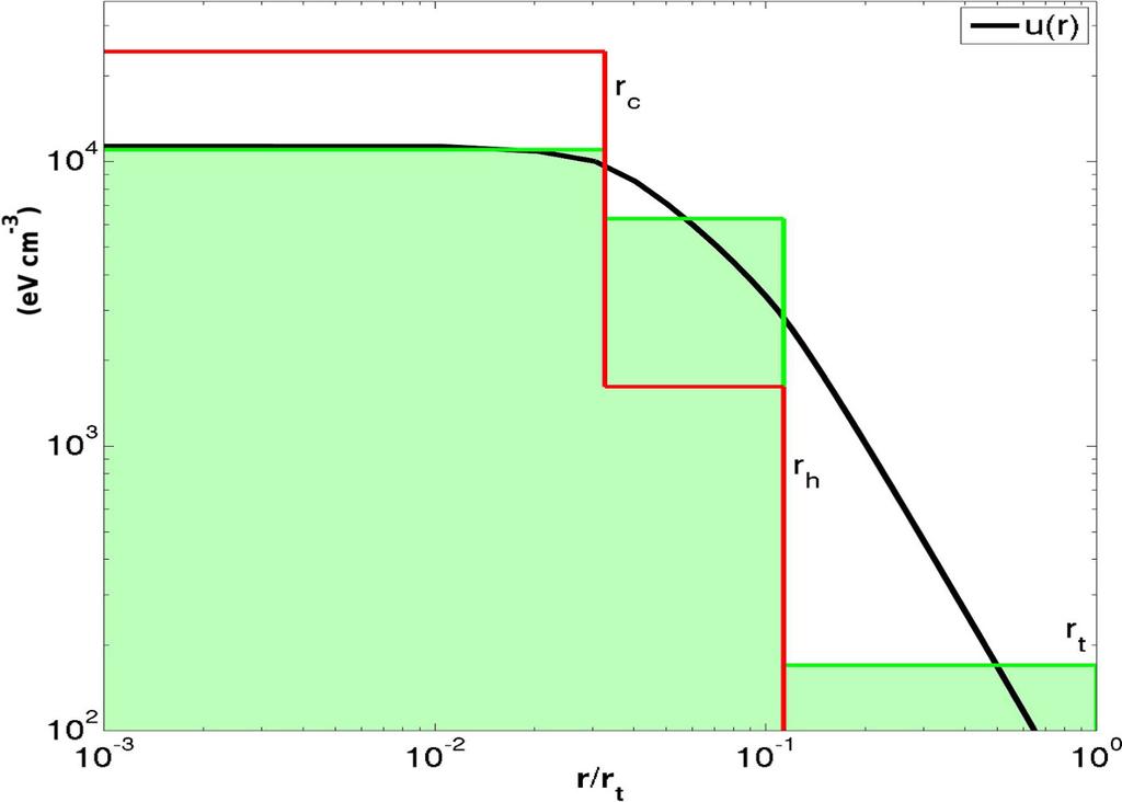 Figure 1. Comparison of energy densities calculated for Ter5.
