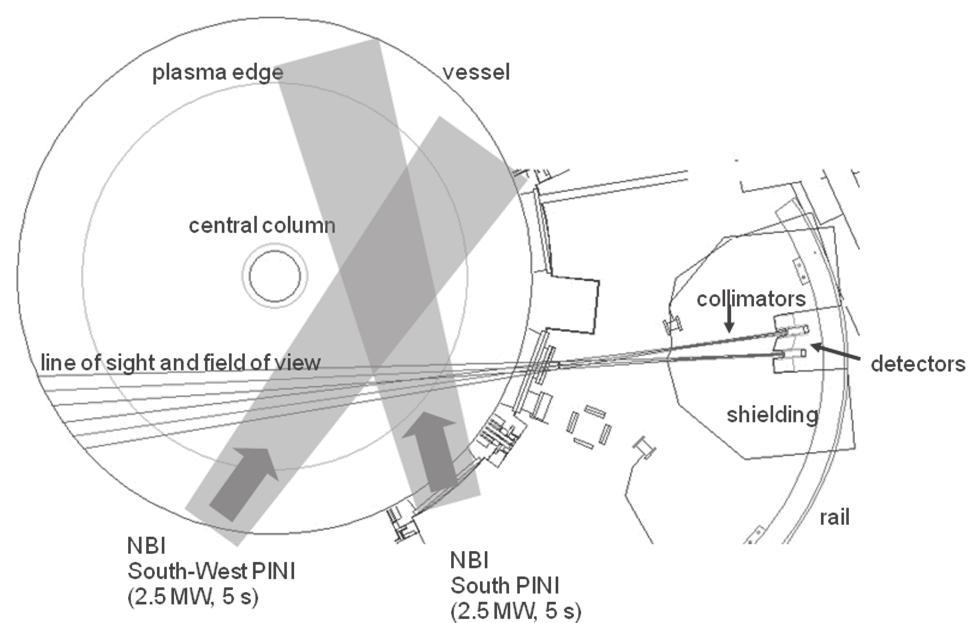 2. The prototype neutron camera The MAST NC is a proof-of-principle neutron emission profile monitor with a limited number of sight lines. Figure 2.1 shows an equatorial plane view of MAST and the NC.
