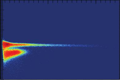 Amplitude (Normalized) 2 1 8 6 4 2 short neutron long 2 5 1 15 2 25 3 Time (ns) Figure 3.5. Average n/γ pulse shapes.