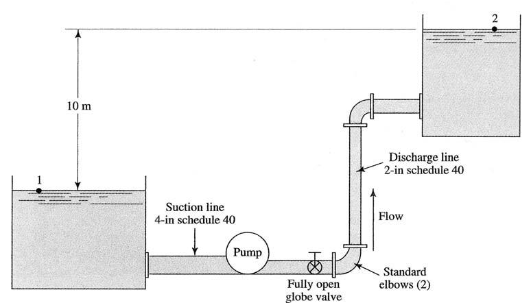 6. Calculate the power supplied to the pump shown in Figure 3 if its efficiency 3-4 is 76%. Methyl alcohol ( 790 kg/m, 5.6 10 Pa s ) is flowing at the rate 3 of 54 m /hr.