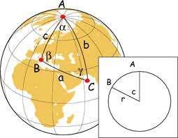 We also obtain the equation of time (EqT) and the declination of the Sun (D) for a given date. Following parameters are essentially needed:- a. Longitude and Latitude of the place. b. Local time zone.