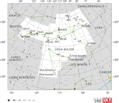 Draco Draco is a constellation in the far northern sky. Its name is Latin for dragon. Draco is circumpolar (that is, never setting) for many observers in the northern hemisphere.