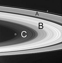 The rings are named alphabetically in the order they were discovered.
