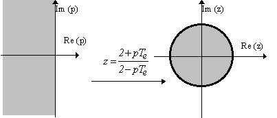 Approximations for discretization (cont d) Trapezoidal difference