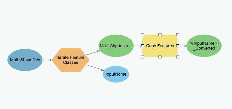 (i.e. scipy, pandas), creating custom script tools ArcGIS Pro Tasks set of preconfigured steps that guides a user through a workflow.