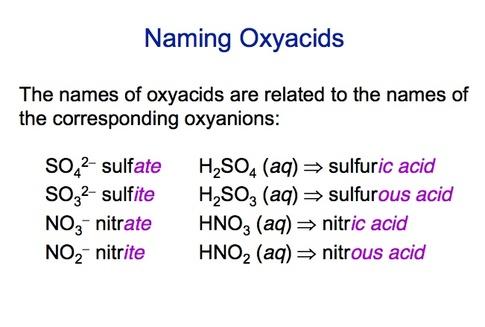 Naming Oxyacids An oxyacid is comprised of hydrogen and a polyatomic ion (also has oxygen in it). An example of this is H2SO4. When naming oxyacids, the following steps are used: 1.