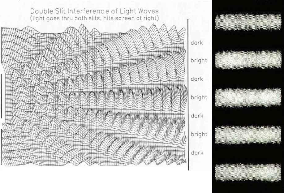 Diffraction pattern With 2 slits you now get patterns of interference.