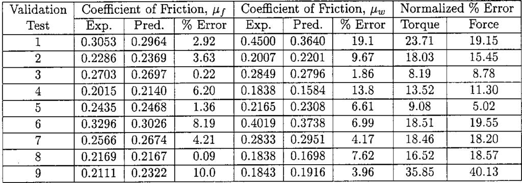 Table 5 Results of the validation experiments ratio, specially designed compaction cells have been used 17, which have been employed for a selected set of solid polymers.
