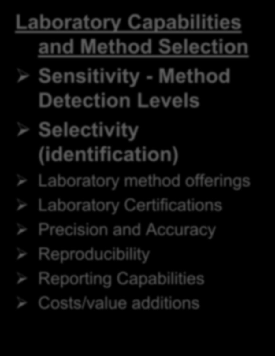 Part 2 - Continue Method Selection Criteria Laboratory Capabilities and