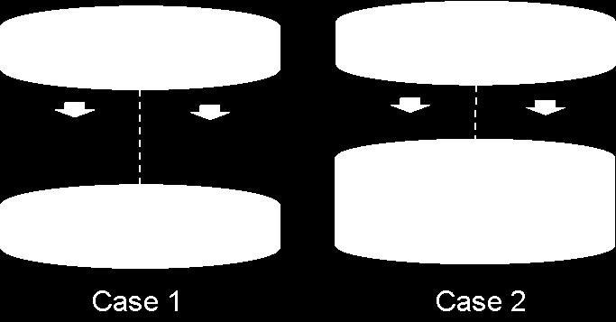 Prelecture Angular momentum; Checkpoint 1 Consider the two collisions shown above.