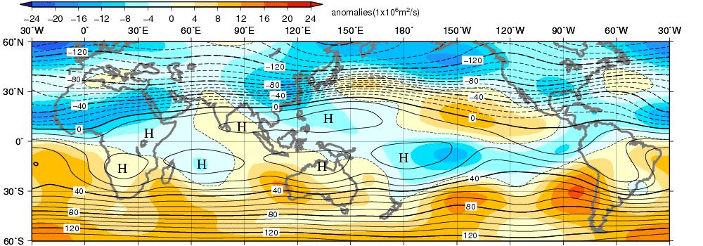 In the lower troposphere, cyclonic circulation anomalies straddling the equator were seen over western to central parts of the Pacific and anti-cyclonic circulation anomalies straddling the equator