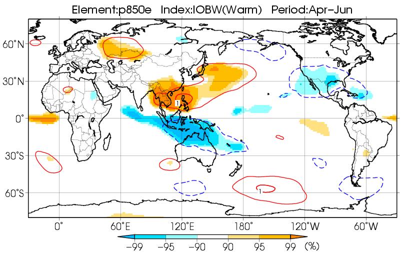 The figures show that, during Asian summer monsoon periods, equatorial symmetric cyclonic and anticyclonic circulation anomalies tend to develop in the Pacific and in the area from the Indian Ocean