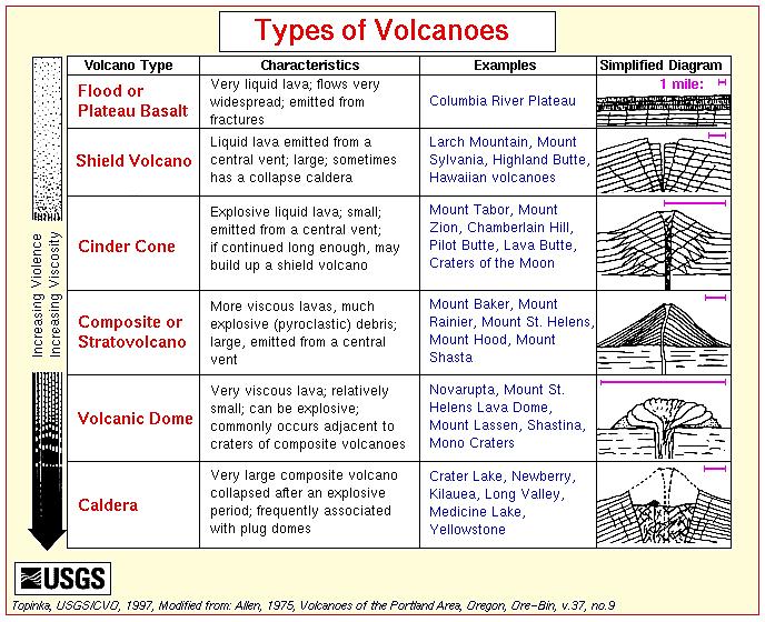 It s important to note that there s a lot more than meets the eye when it comes to volcanic processes and how to prepare for the hazards they present to residential life.