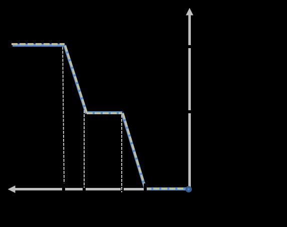 Consultation Paper Proposal In the consultation paper on Enduring Scalar Design, we proposed 2 separate curves: 1 for dynamic (as shown in Figure 16) and 1 for static resources (as shown in Figure