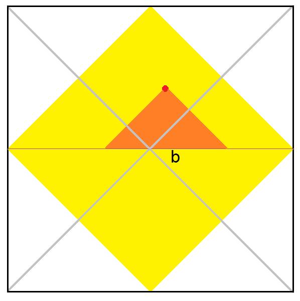 Finally we require that φ(a) is not far out, near the upper corners of the Penrose diagram.