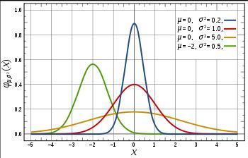 MLE for Gaussian Distributions Two parameter